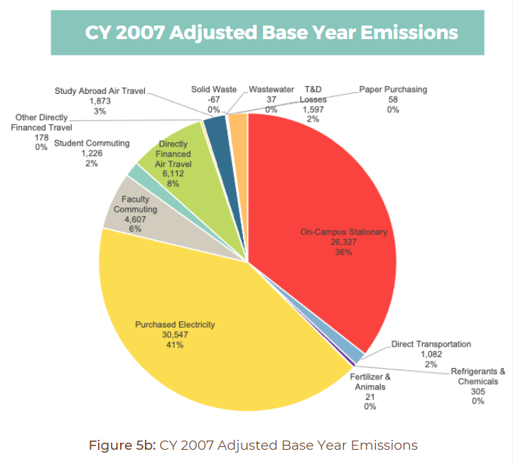 How Refuse Vehicles Impact Municipal Greenhouse Gas Emissions - Bigbelly