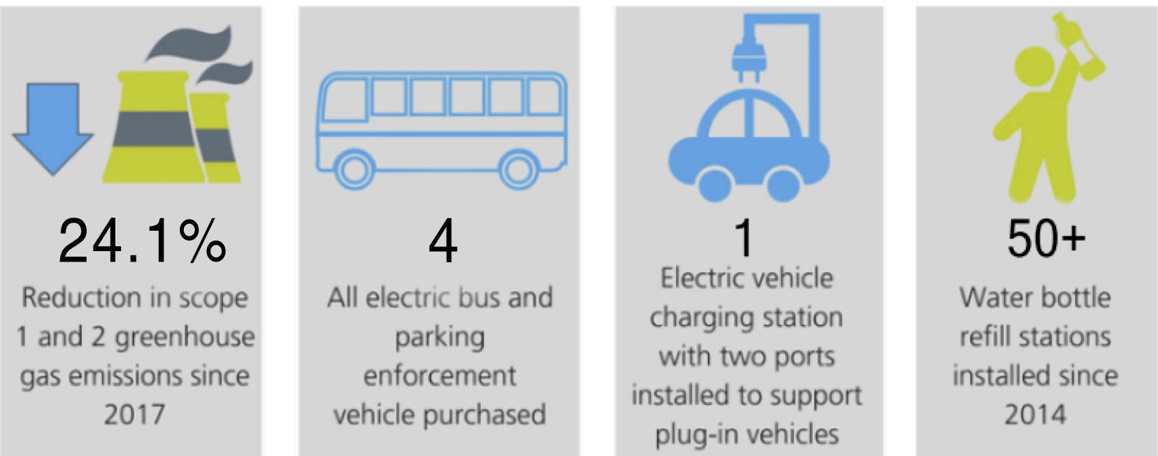 How Refuse Vehicles Impact Municipal Greenhouse Gas Emissions - Bigbelly