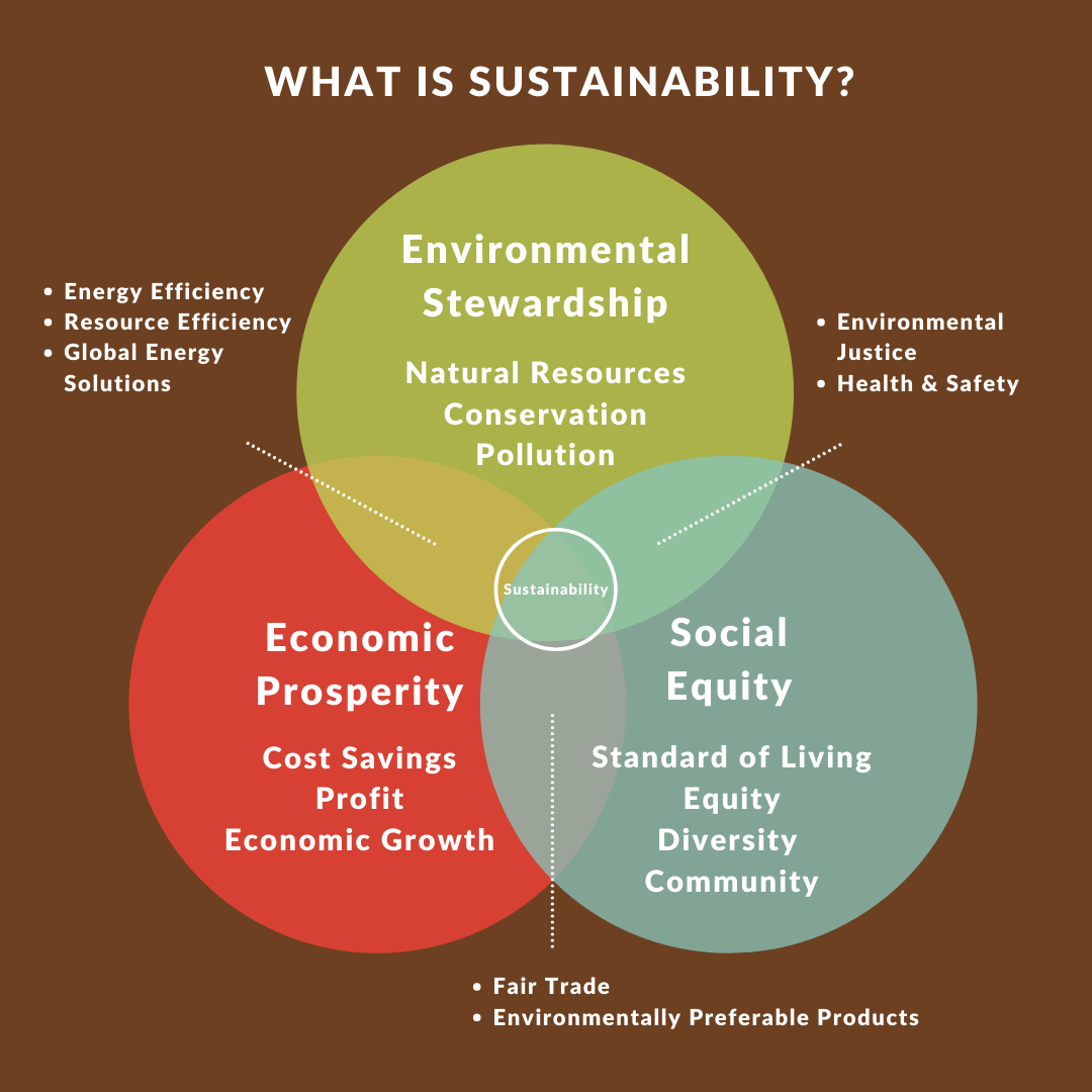 About | Sustainability