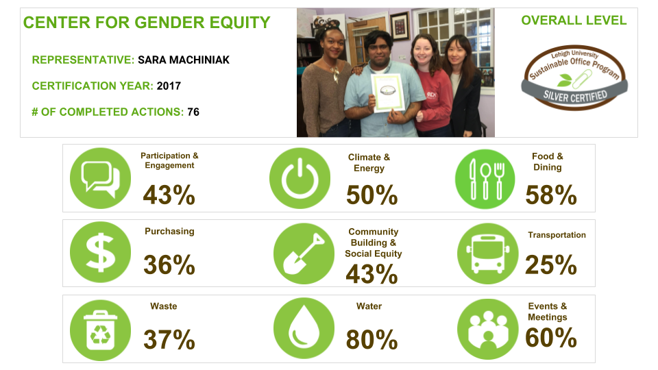 The Center for Gender Equity | Sustainability