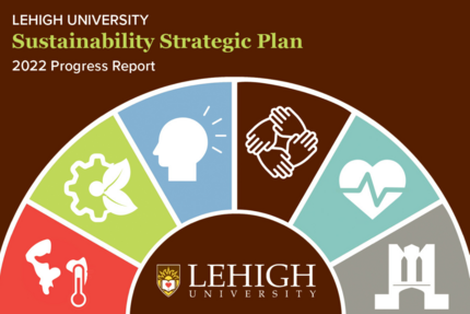 2022 Progress Report Sustainability Strategic Plan 2030 Cover